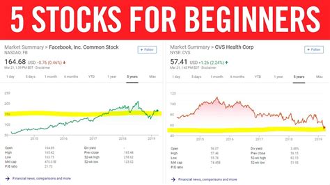 can you buy stocks in gucci|gucci invest corporation.